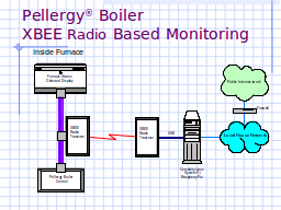 Pellergy® Boiler XBEE Radio Based Monitoring